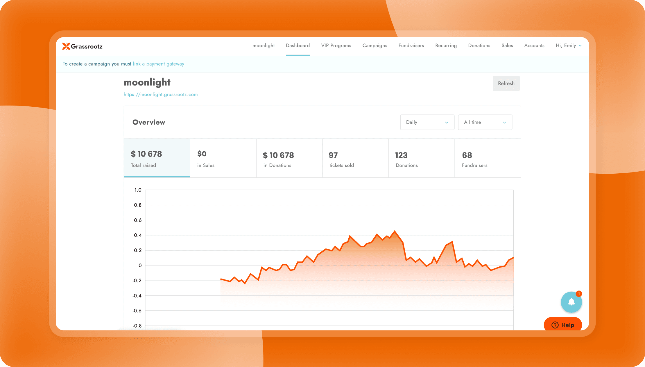 Grassrootz dashboard showing total donations, tickets sold, and number of fundraisers with line graph analytics