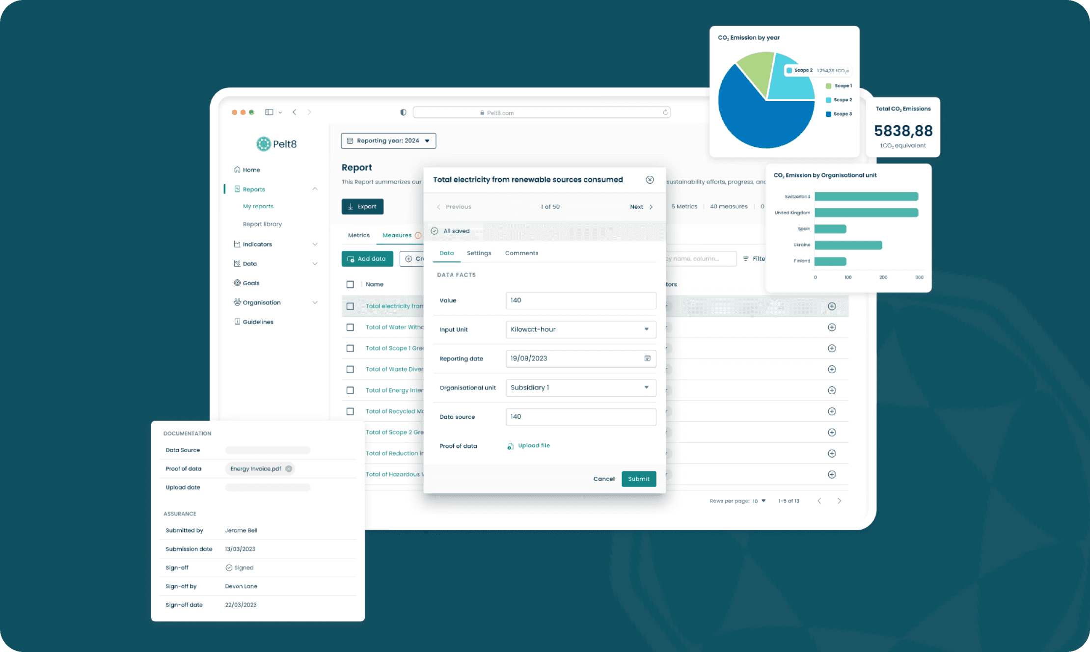 Full dashboard with data fields, sustainability metrics, submission interface, and CO₂ visualization in Pelt8