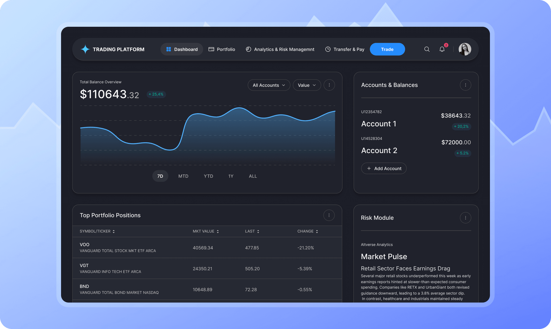 Dashboard showing trading account balances, top portfolio positions, market pulse, and total equity trends