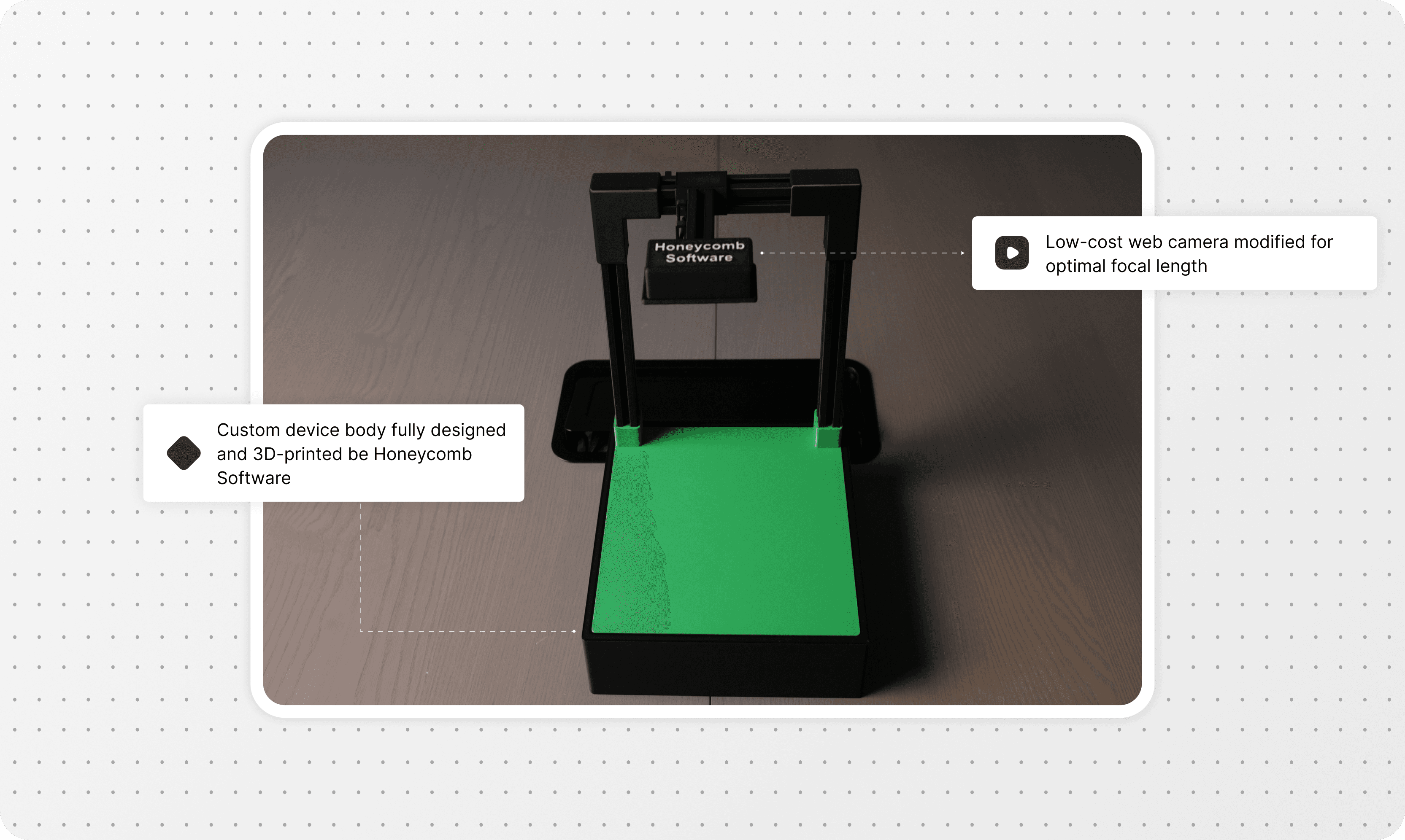 Custom 3D-printed device by Honeycomb Software with a modified low-cost camera for optimized focal length.