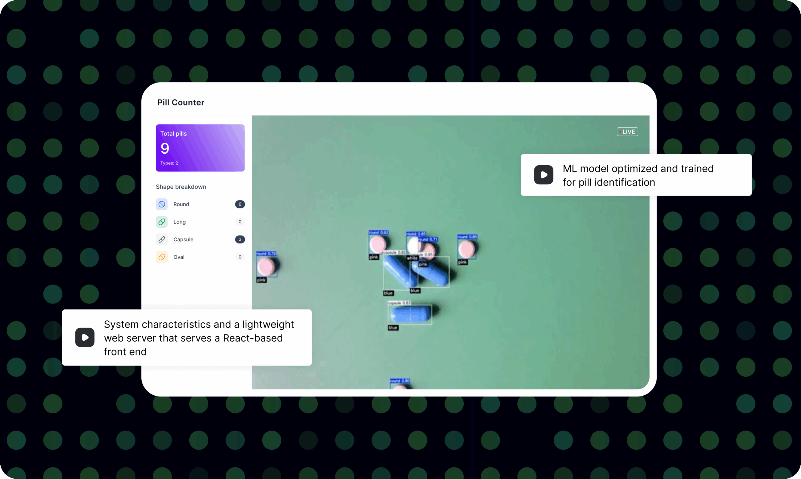 Dashboard view of a pill-counting system with an ML model detecting pill shapes and types in real time.