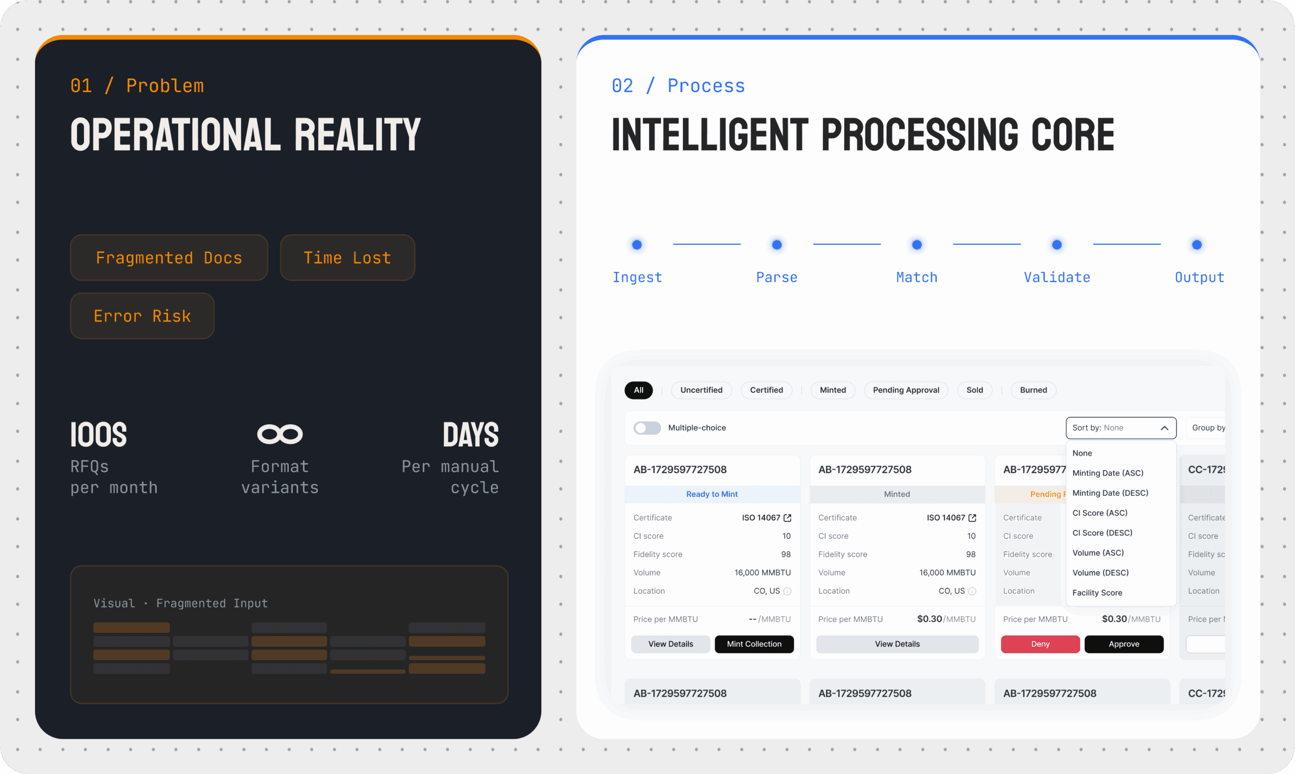 AI platform interface showing RFQ ingestion, parsing, validation, and output workflow with operational pain points like fragmented documents and error risk.