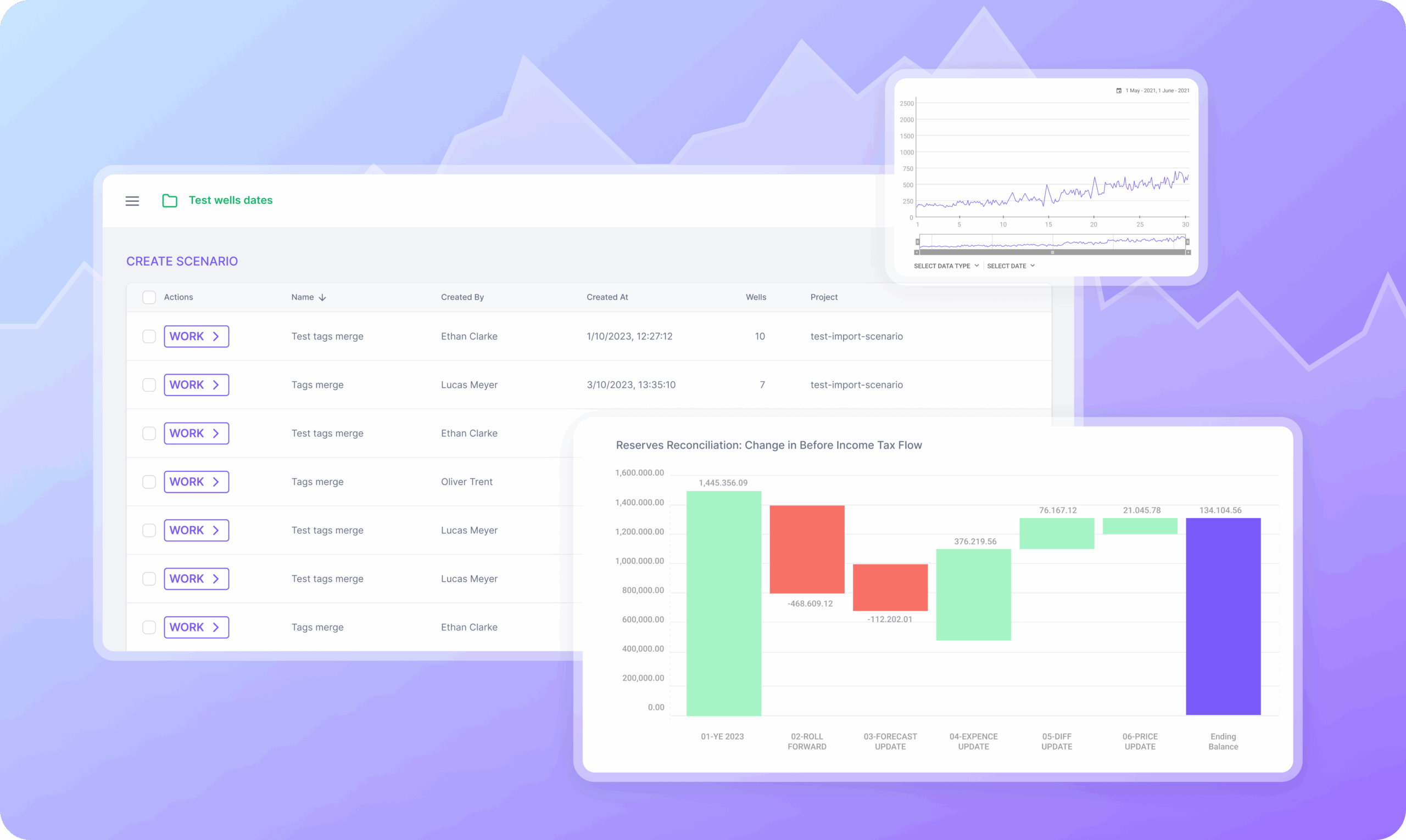 data analysis platform for the Oil & Gas industry