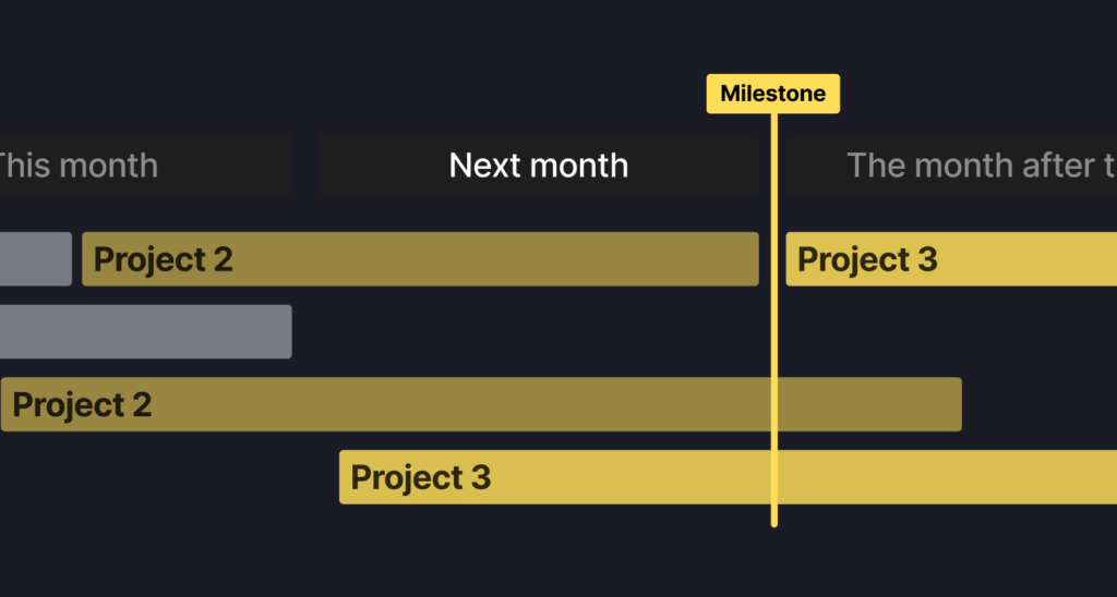 A project timeline visual 