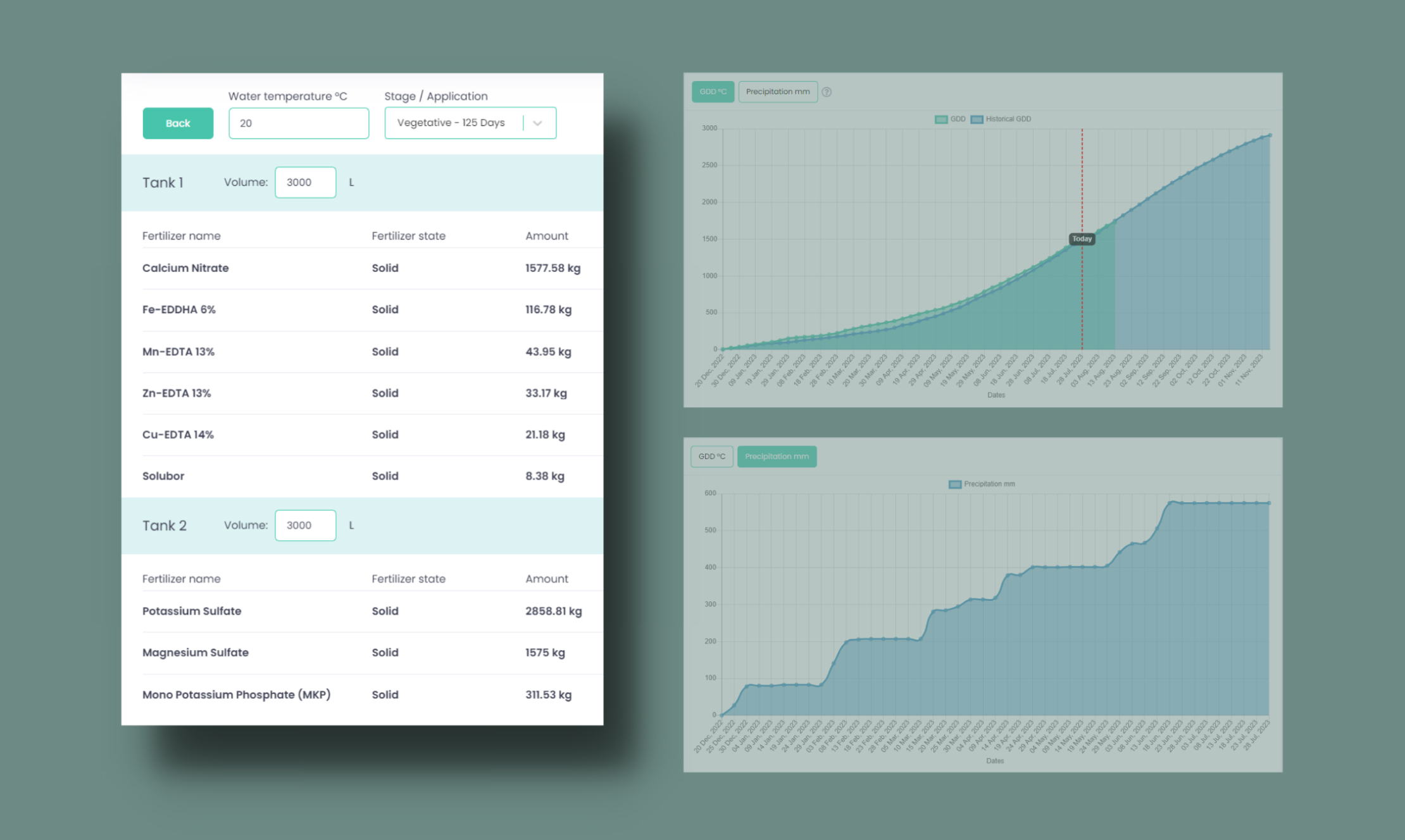 Image 73 - AI-based agronomy machine learning platform for sustainable and data-driven farming