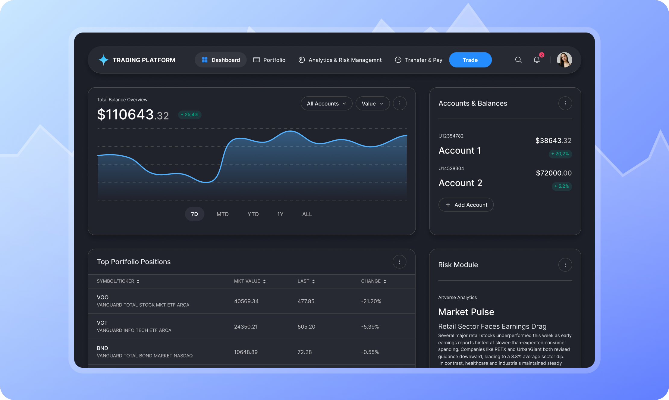 Dashboard showing trading account balances, top portfolio positions, market pulse, and total equity trends