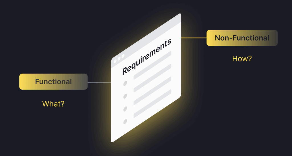 Functional vs Non-Functional Requirements