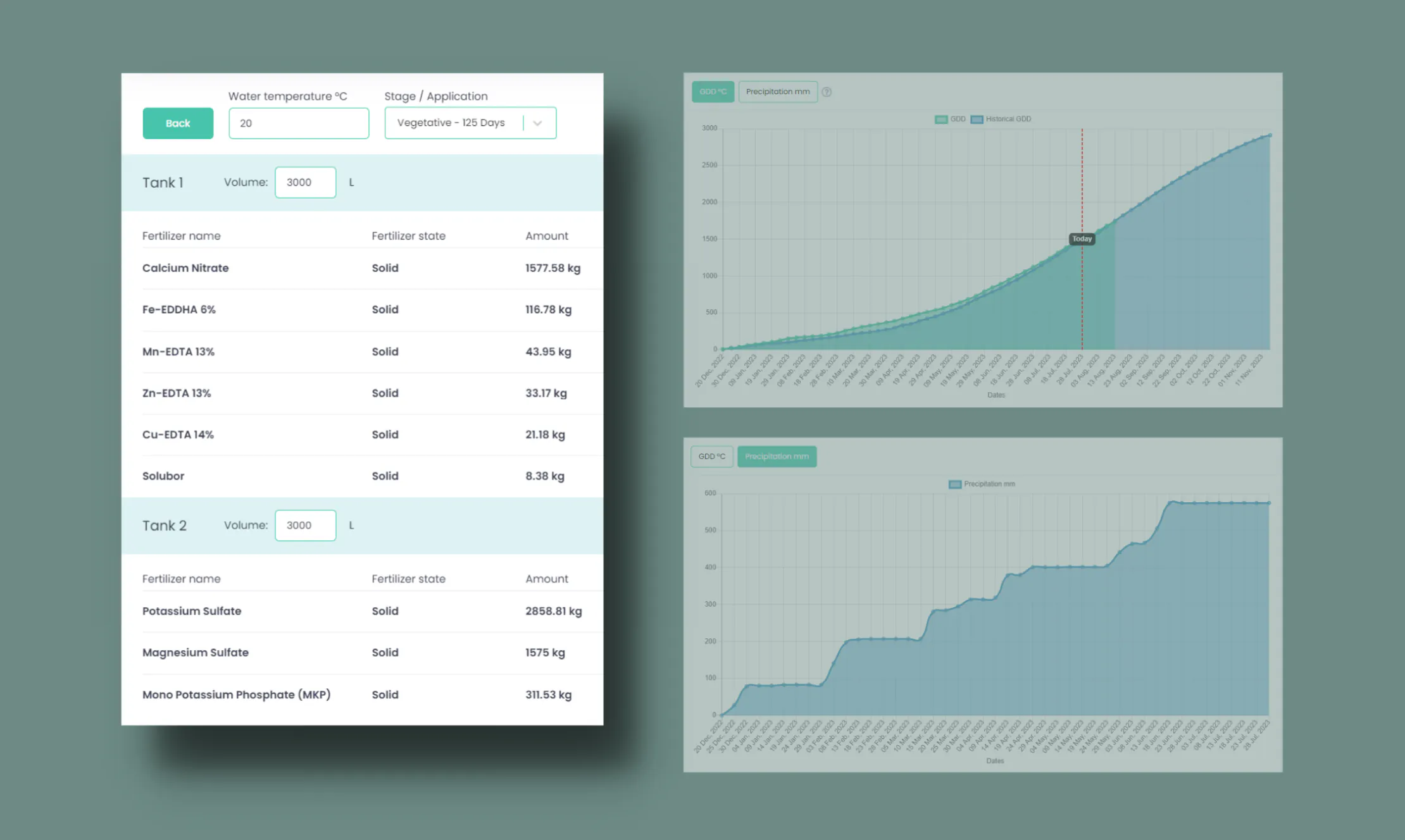Image 73 - AI-based agronomy machine learning platform for sustainable and data-driven farming