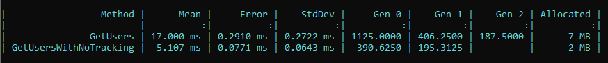 Image 24 - Improve performance in your .NET app via one simple line of code